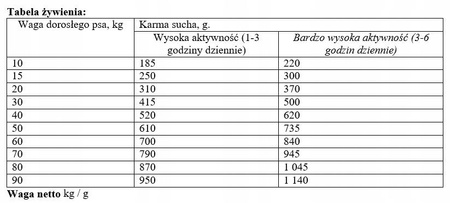 CLUB 4 PAWS Premium „Active” sucha karma dla aktywnych psów 14 kg