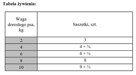 CLUB 4 PAWS Selection mokra karma dla psów małych ras - wołowina 85 g