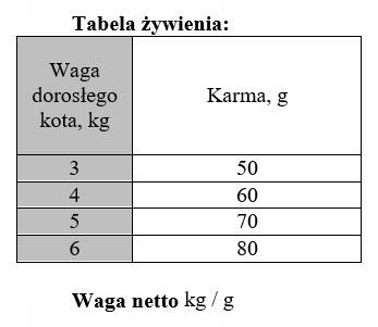 CLUB 4 PAWS Premium „Urinary health” sucha karma dla kota 14 kg