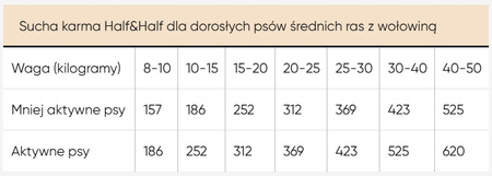 HALF&HALF Sucha karma dla psów średnich ras z wołowiną 2 kg + 2 kg