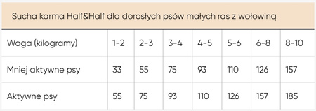HALF&HALF sucha karma dla psów małych ras z wołowiną 2 kg + 2 kg