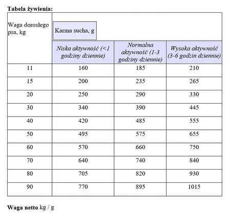 CLUB 4 PAWS Premium sucha karma dla psów - jagnięcina i ryż 14 kg + GRATIS