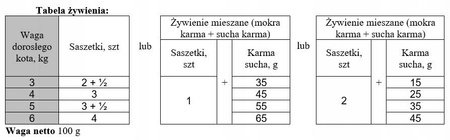 CLUB 4 PAWS Premium mokra karma dla kotów - kaczka w sosie 85 g