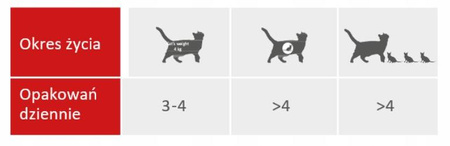 MY LOVE mokra karma dla kotów - Królik w delikatnym sosie 3+1