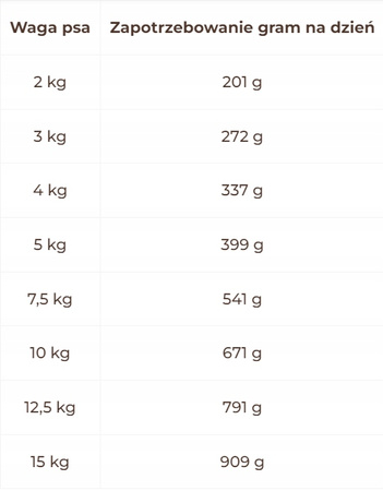 NATURAL TRAIL Country Side mokra karma dla psów małych ras 12 x 200 g