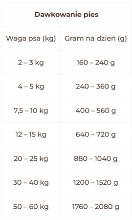 NATURAL TRAIL Every Day mokra karma dla dorosłych psów - cielęcina 6x400 g