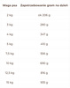 NATURAL TRAIL mokra karma dla psów małych ras - jagnięcina 12 x 200 g