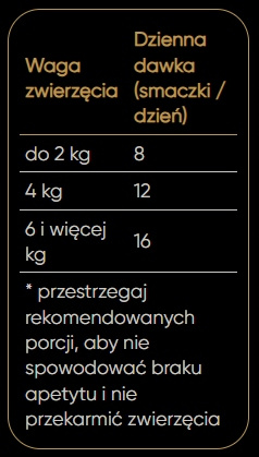 SAVORY chrupiący przysmak dentystyczny dla kotów, 60 g