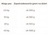 NATURAL TRAIL North Wind mokra karma dla psów 5 x 400 g + GRATIS