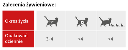 MY LOVE mokra karma dla kotów - Indyk w delikatnym sosie, 48 x 100 g + żwirek 5L GRATIS